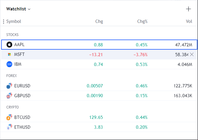 Watchlist widget